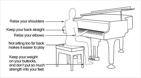 鋼琴的手型與坐姿